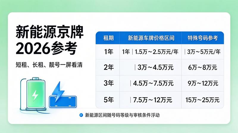 京牌租赁办理现场